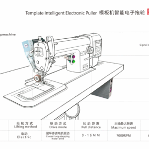 Redone Intelligent template puller